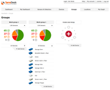 Sensdesk monitoring portal